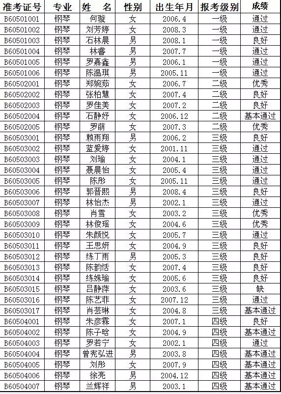 2015年中国歌舞剧院艺术考级成绩（武平）