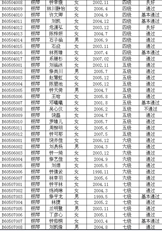 2015年中国歌舞剧院艺术考级成绩（武平）