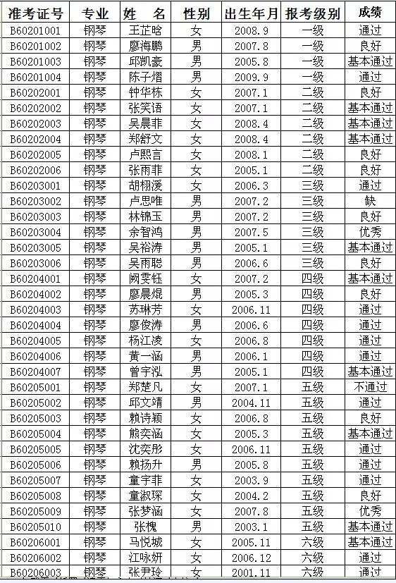 2015年中国歌舞剧院艺术考级成绩（永定）