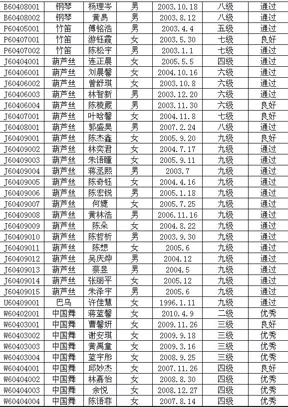2015年中国歌舞剧院艺术考级成绩（漳平）
