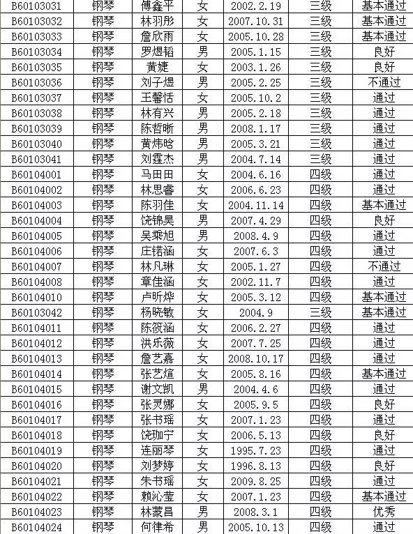 2015年中国歌舞剧院艺术考级成绩（新罗区）