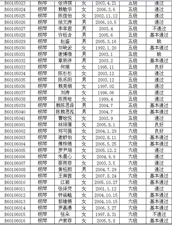 2015年中国歌舞剧院艺术考级成绩（新罗区）