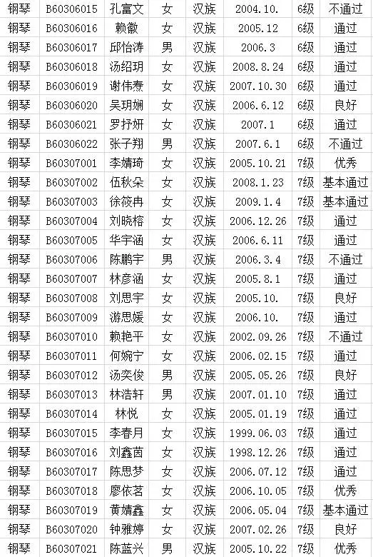 2017年中国歌舞剧院考级成绩（上杭）