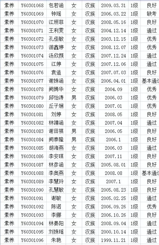 2017年中国歌舞剧院考级成绩（上杭）