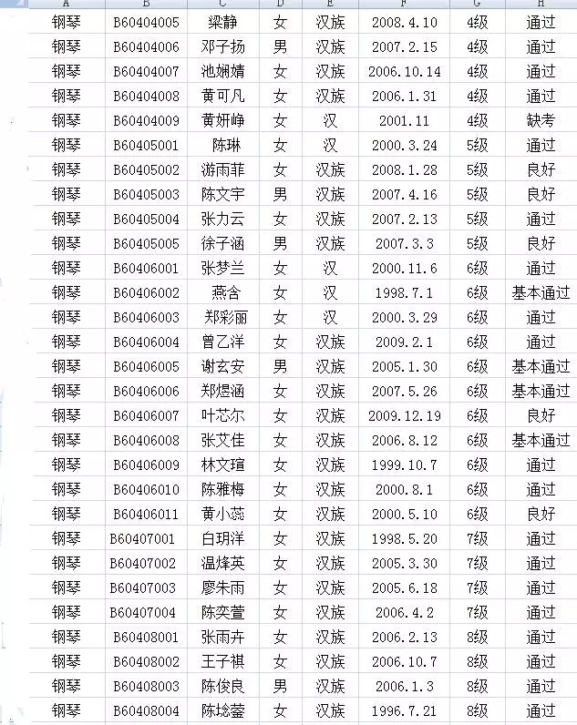 2017年中国歌舞剧院考级成绩（漳平）
